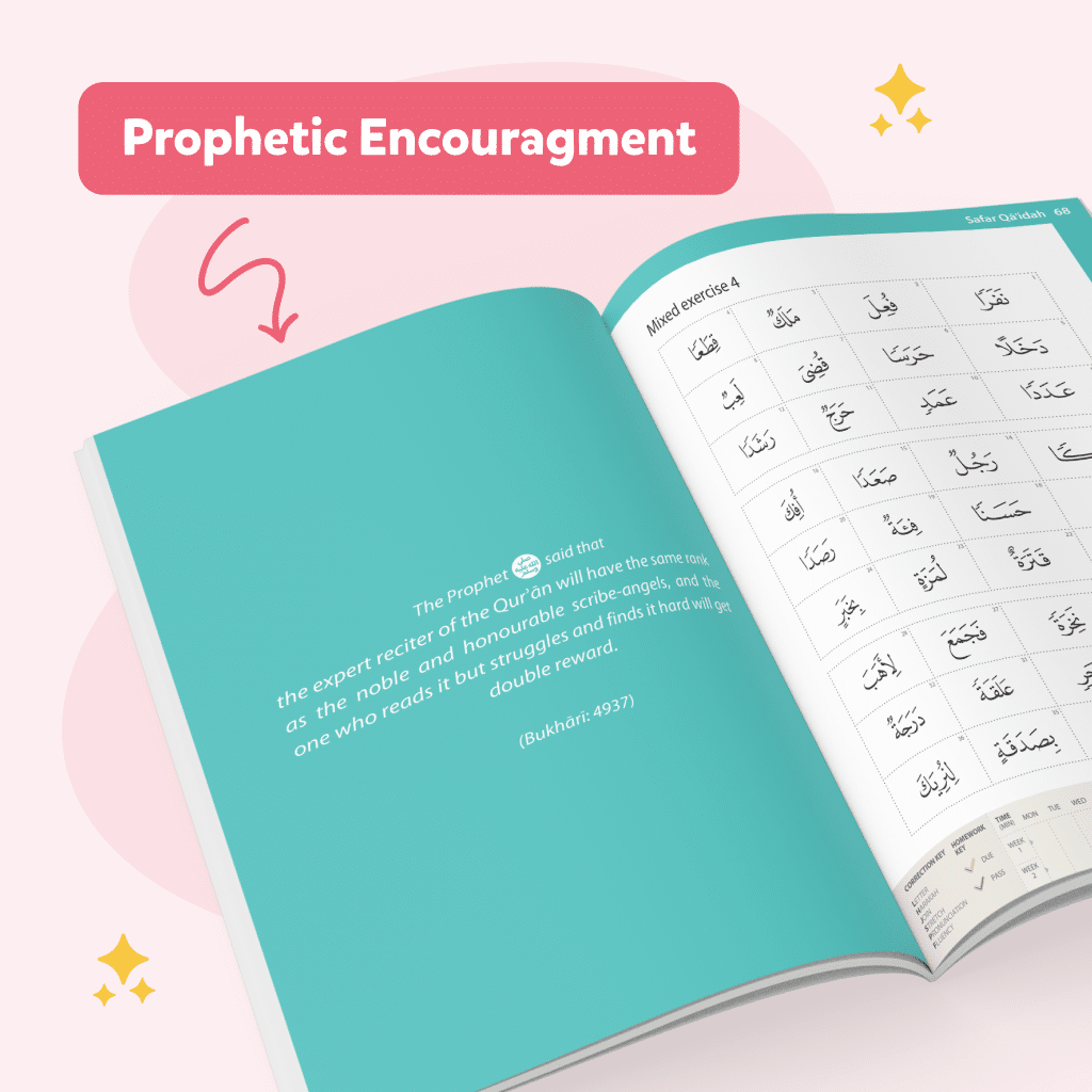 Complete Qaidah - Madinah Script - Image 3