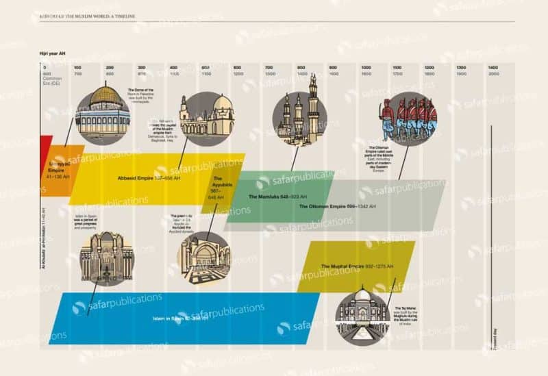Safar Publications Textbook 8 Screenshots Inside 2 1 800x549